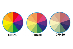 Index podání barev CRI - proč je tak důležitý?
